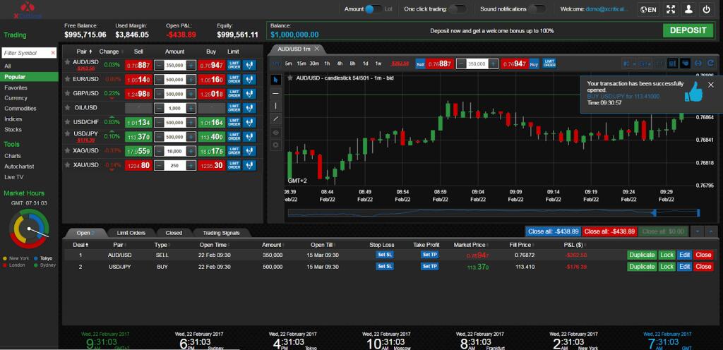 Przegląd Limefx Forex Broker