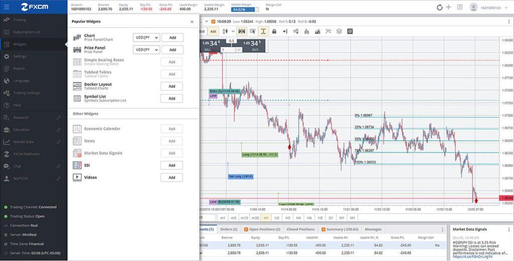 FXCM- A Foreign Exchange Brokerage Company