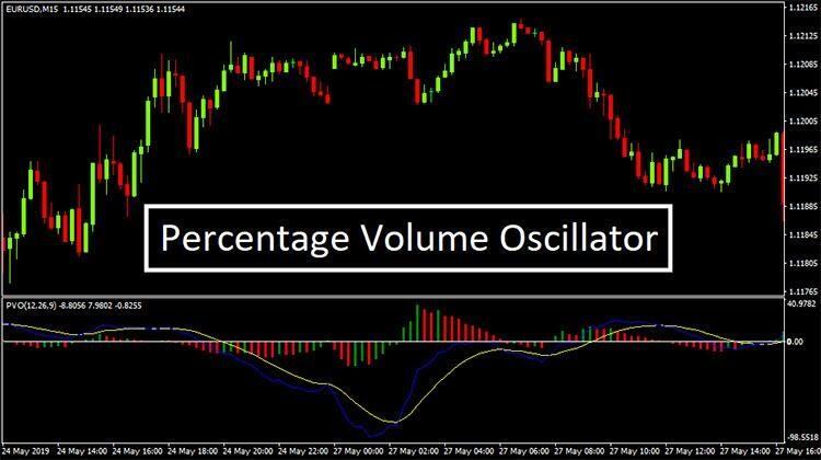 Image result for volume oscillator