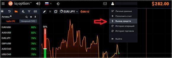 выводим заработанное из iq option