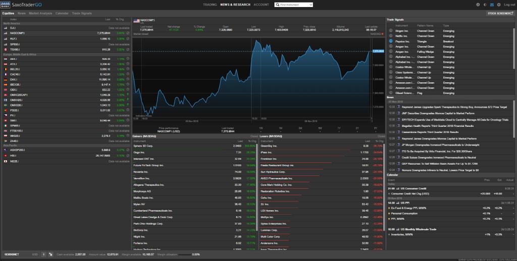  Saxo Bank Forex Broker Übersicht