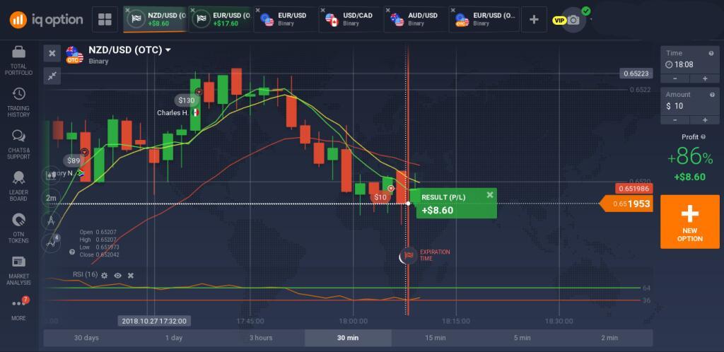 Binary.com to oszuści?