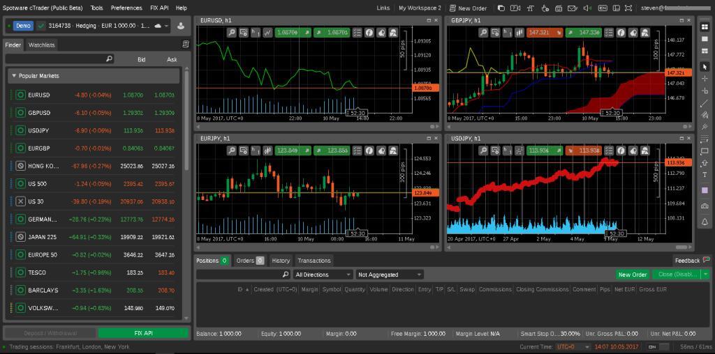 Обзор брокера IC Markets | PrivateFinance.biz