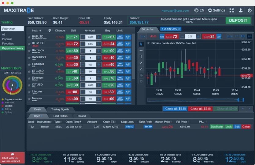 MaxitradeTrading