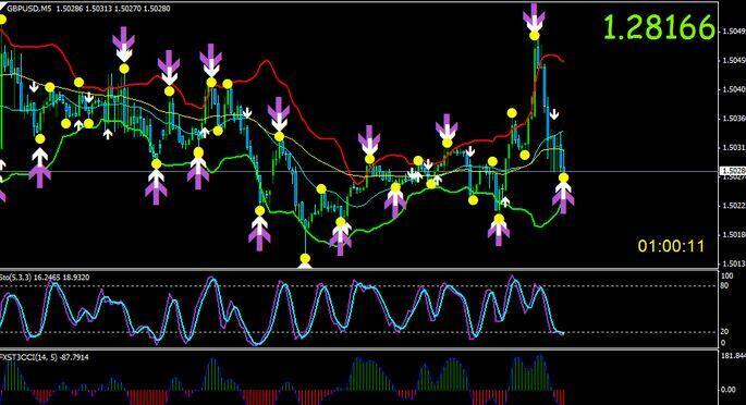 forex binary option