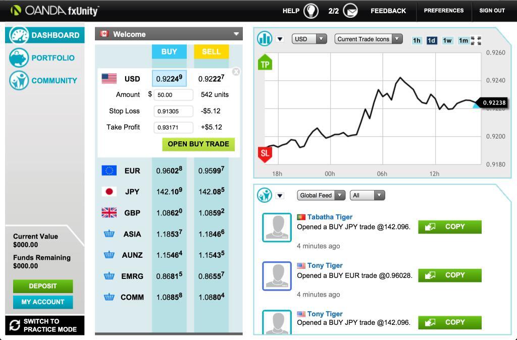 OANDA Overview