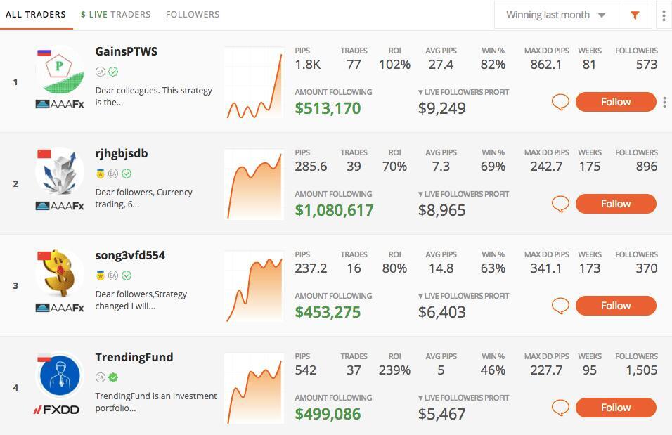 ZuluTrade Overview