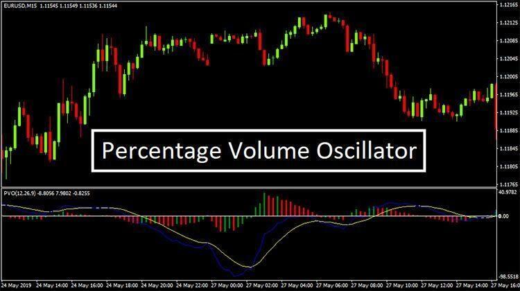 Image result for volume oscillator