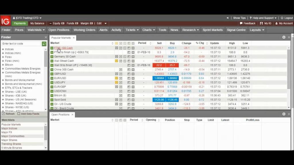 Przegląd IG Markets Forex Broker