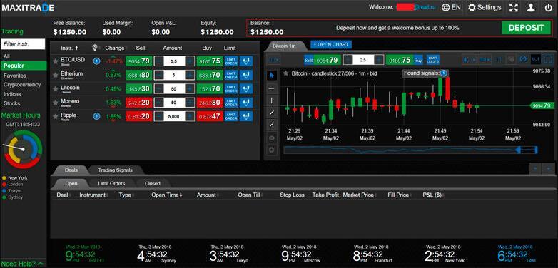 Forex trade platform