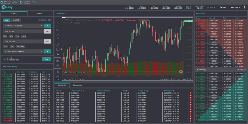 Beaxy Cryptocurrency Exchange Review