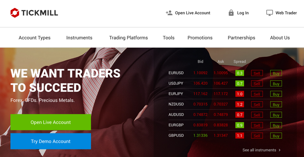 Revisión de Tickmill 2021 – Una empresa legítima de trading en línea